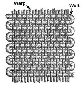 what is thread count in bedding Warp and weft What is Thread Count?